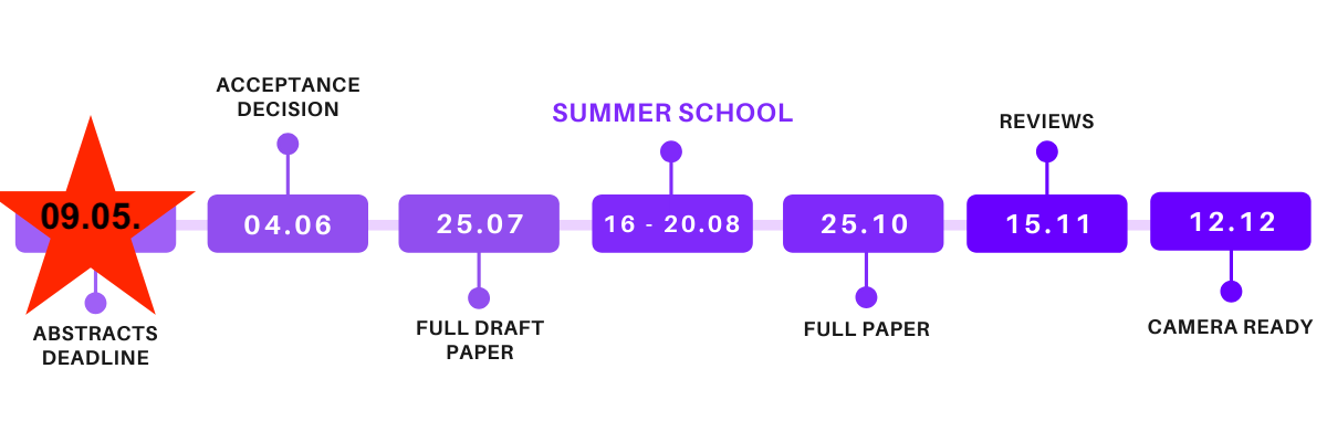 Important Dates: Abstract Submission 09.05.2021, Acceptance Decision 04.06.; Full Draft Paper 25.07.; Summer School 16.-20.08; full paper 25.10.2021, Reviews 15.11.; Camera Ready Paper 12.12.2021